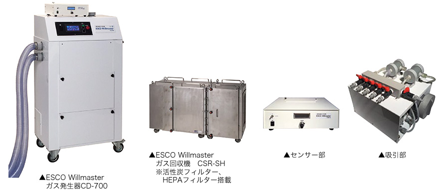 二酸化塩素ガス除染システム